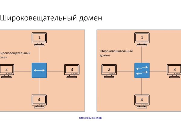 Угнали аккаунт кракен